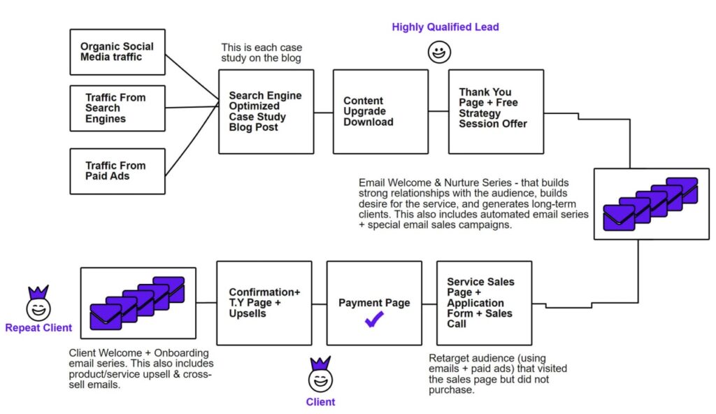 agency case study